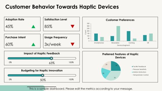 Exploring The Future Of Haptic Integration PPT Presentation AT Slide20