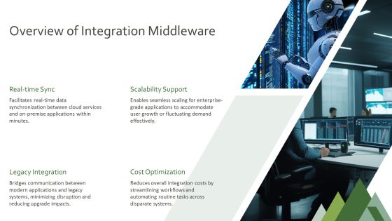 Exploring The Future Of Integration Middleware PPT Graphics AT Slide04