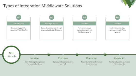 Exploring The Future Of Integration Middleware PPT Graphics AT Slide08