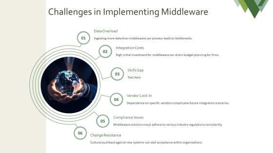 Exploring The Future Of Integration Middleware PPT Graphics AT Slide13