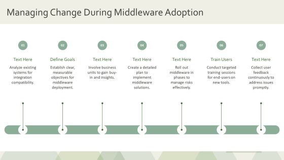 Exploring The Future Of Integration Middleware PPT Graphics AT Slide30