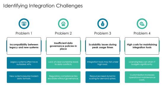 Exploring The Future Of Integration Tools PPT Structure AT Slide07