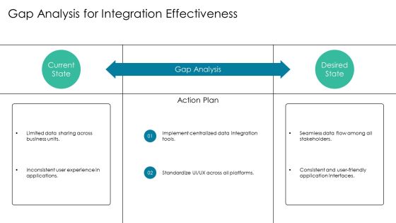 Exploring The Future Of Integration Tools PPT Structure AT Slide08