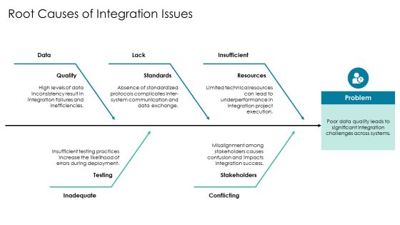 Exploring The Future Of Integration Tools PPT Structure AT Slide09
