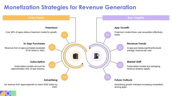 Exploring The Future Of Mobile App Development PPT Presentation AT Slide19