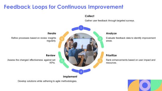 Exploring The Future Of Mobile App Development PPT Presentation AT Slide20