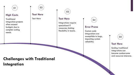 Exploring The Future Of No Code Integration PPT Designs AT Slide08