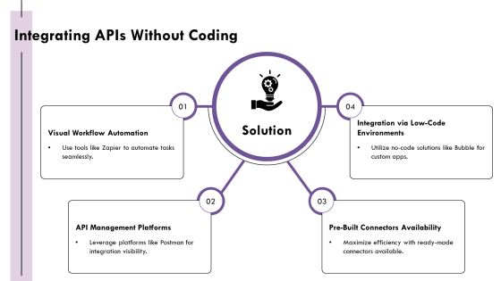 Exploring The Future Of No Code Integration PPT Designs AT Slide11