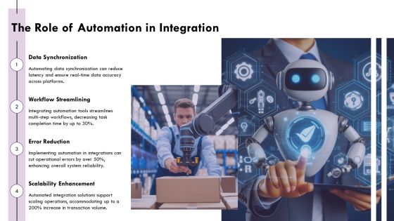 Exploring The Future Of No Code Integration PPT Designs AT Slide15