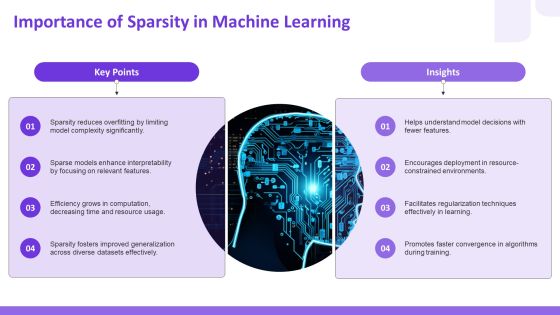 Exploring The Future Of Sparsity Training Techniques PPT Guidelines AT Slide04