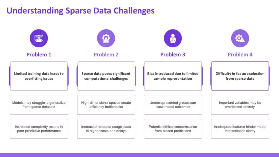 Exploring The Future Of Sparsity Training Techniques PPT Guidelines AT Slide08