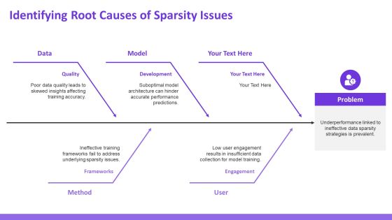 Exploring The Future Of Sparsity Training Techniques PPT Guidelines AT Slide10