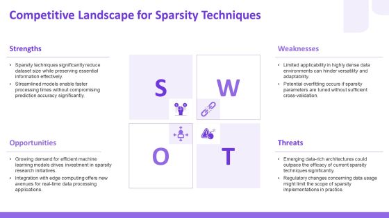 Exploring The Future Of Sparsity Training Techniques PPT Guidelines AT Slide15