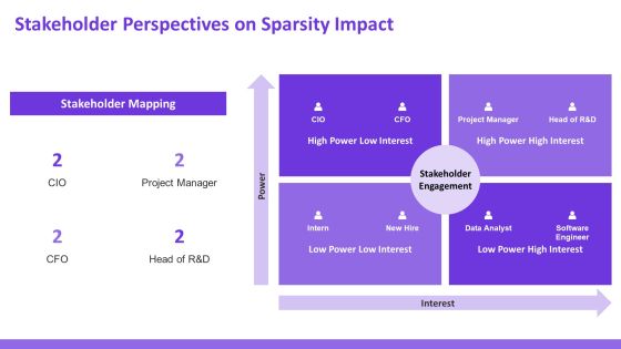 Exploring The Future Of Sparsity Training Techniques PPT Guidelines AT Slide16