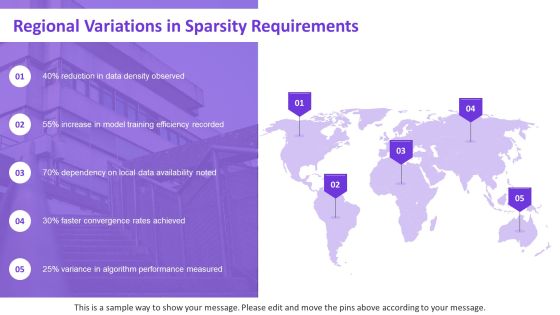 Exploring The Future Of Sparsity Training Techniques PPT Guidelines AT Slide19