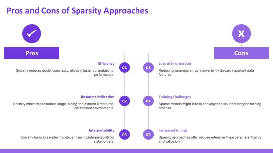 Exploring The Future Of Sparsity Training Techniques PPT Guidelines AT Slide22