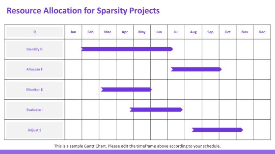 Exploring The Future Of Sparsity Training Techniques PPT Guidelines AT Slide24