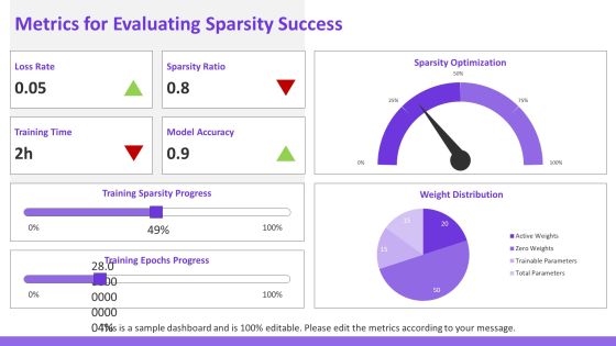 Exploring The Future Of Sparsity Training Techniques PPT Guidelines AT Slide25