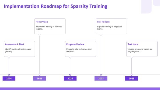 Exploring The Future Of Sparsity Training Techniques PPT Guidelines AT Slide26