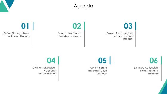 Exploring The Future Of System Platform Solutions PPT Example AT Slide02