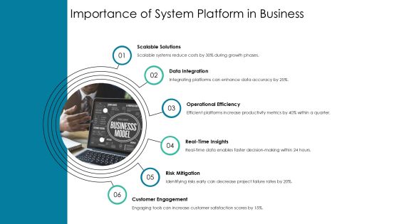 Exploring The Future Of System Platform Solutions PPT Example AT Slide04