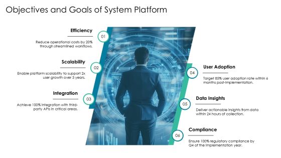 Exploring The Future Of System Platform Solutions PPT Example AT Slide06