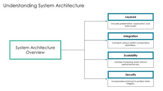 Exploring The Future Of System Platform Solutions PPT Example AT Slide08