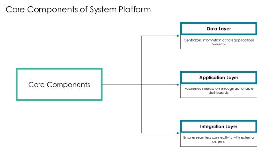 Exploring The Future Of System Platform Solutions PPT Example AT Slide09