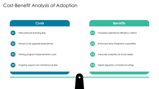 Exploring The Future Of System Platform Solutions PPT Example AT Slide22
