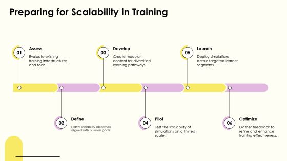 Exploring The Future Of Virtual Training Simulations PPT Guidelines AT Slide20