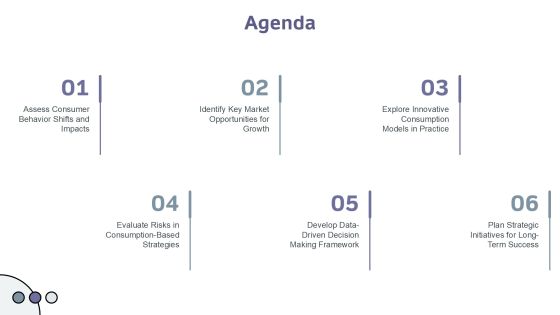 Exploring The Impact Of Consumption Driven Development PPT Sample AT Slide02