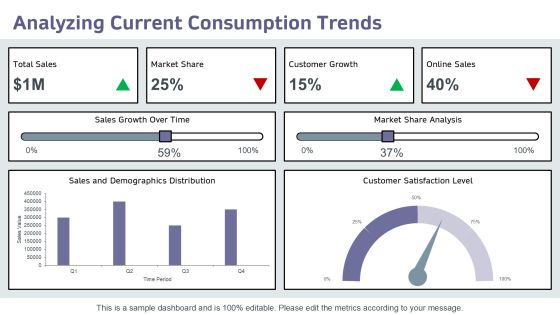 Exploring The Impact Of Consumption Driven Development PPT Sample AT Slide06