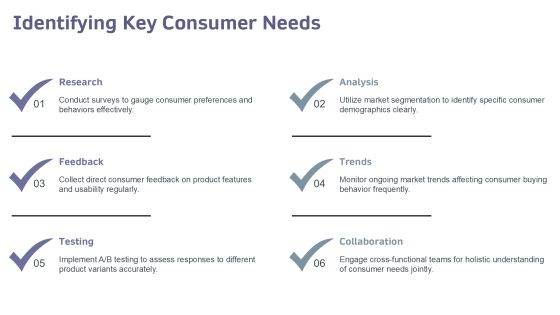 Exploring The Impact Of Consumption Driven Development PPT Sample AT Slide07