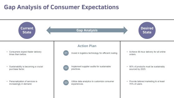 Exploring The Impact Of Consumption Driven Development PPT Sample AT Slide08