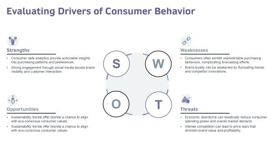Exploring The Impact Of Consumption Driven Development PPT Sample AT Slide09