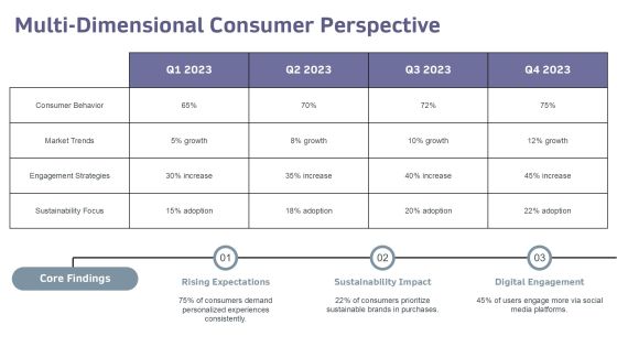 Exploring The Impact Of Consumption Driven Development PPT Sample AT Slide10