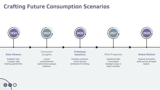 Exploring The Impact Of Consumption Driven Development PPT Sample AT Slide11