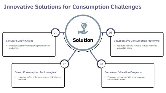 Exploring The Impact Of Consumption Driven Development PPT Sample AT Slide12