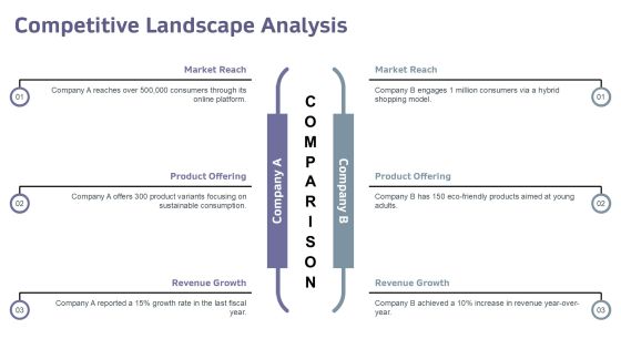 Exploring The Impact Of Consumption Driven Development PPT Sample AT Slide14
