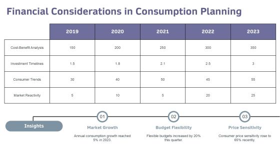 Exploring The Impact Of Consumption Driven Development PPT Sample AT Slide22