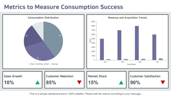 Exploring The Impact Of Consumption Driven Development PPT Sample AT Slide23