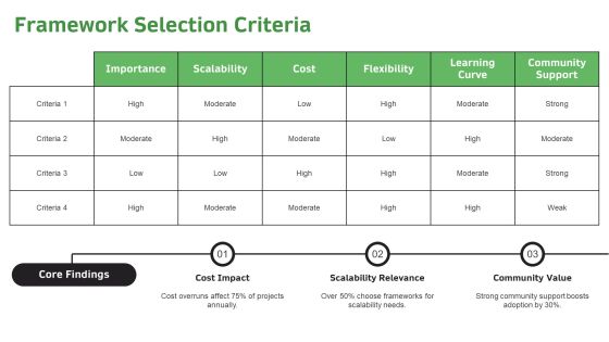 Exploring The Impact Of Development Frameworks PPT Example AT Slide05