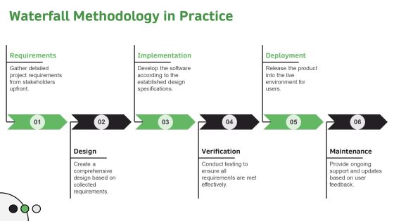 Exploring The Impact Of Development Frameworks PPT Example AT Slide07