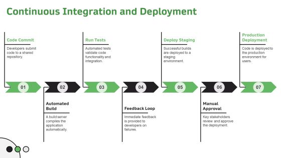 Exploring The Impact Of Development Frameworks PPT Example AT Slide18