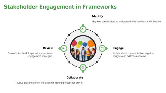 Exploring The Impact Of Development Frameworks PPT Example AT Slide20
