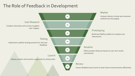 Exploring The Impact Of Iterative Development Loops PPT Sample AT Slide06