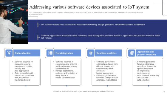 Exploring The Internet Of Things Deployment Process Ppt PowerPoint Presentation Complete Deck With Slides Slide11