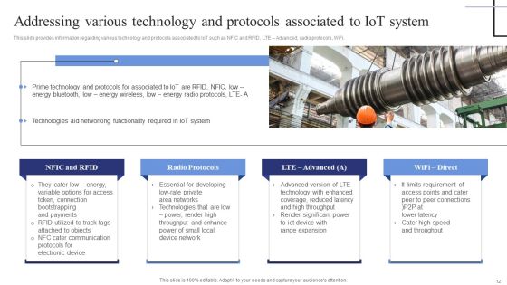 Exploring The Internet Of Things Deployment Process Ppt PowerPoint Presentation Complete Deck With Slides Slide12
