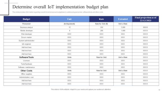 Exploring The Internet Of Things Deployment Process Ppt PowerPoint Presentation Complete Deck With Slides Slide15