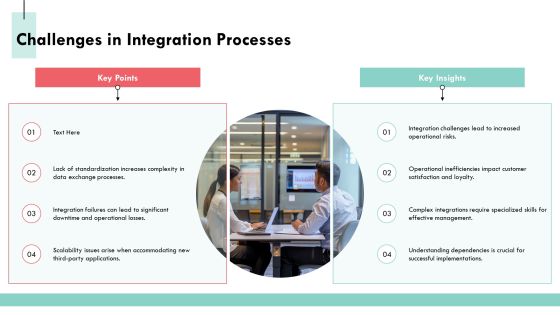 Exploring The Landscape Of Integration Software Solutions PPT Example AT Slide07